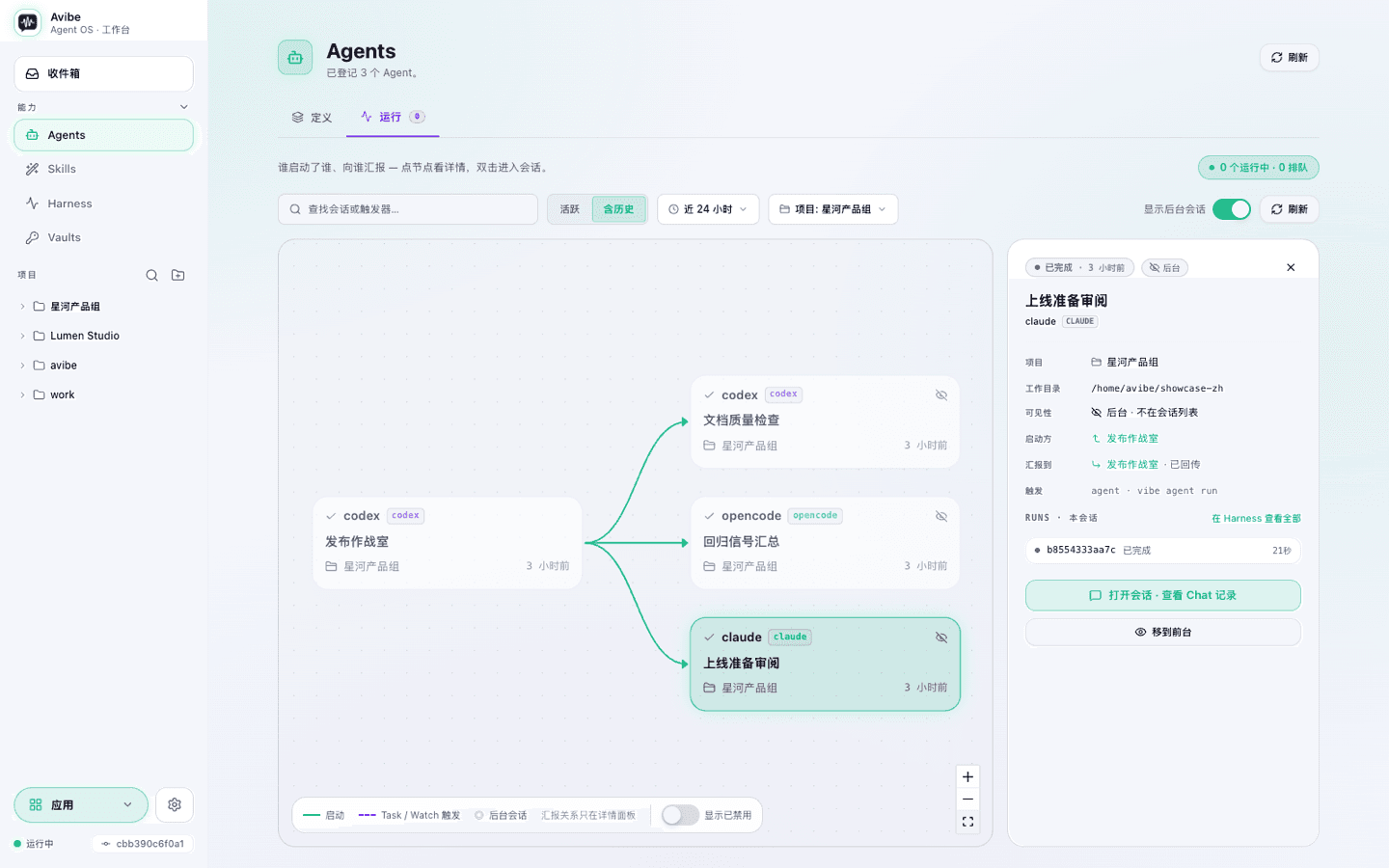 一个 Agent 把活交给另一个。你只需要看运行图。